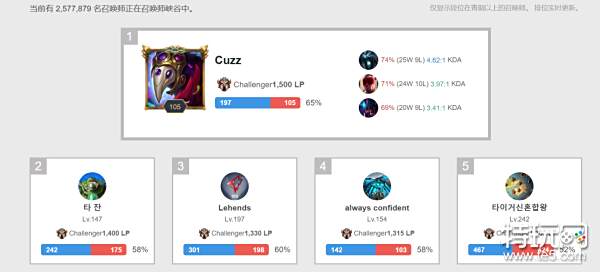 完成一次 完成一次